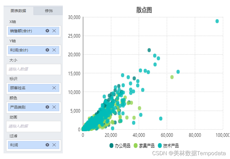 iOS 柱状图折线图饼图 柱状图折线图饼图分别_iOS 柱状图折线图饼图_10