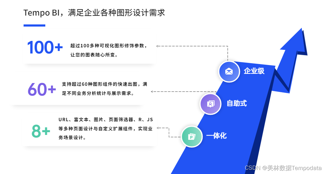 iOS 柱状图折线图饼图 柱状图折线图饼图分别_折线图_11