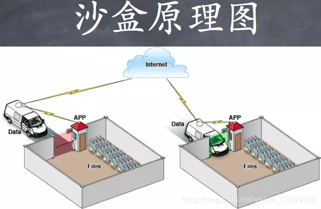 iOS 真机调试沙盒 苹果手机沙盒系统_应用程序