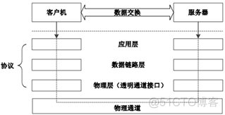 iOS 面向协议编程 面向对象通信协议 698_dsp开发_02