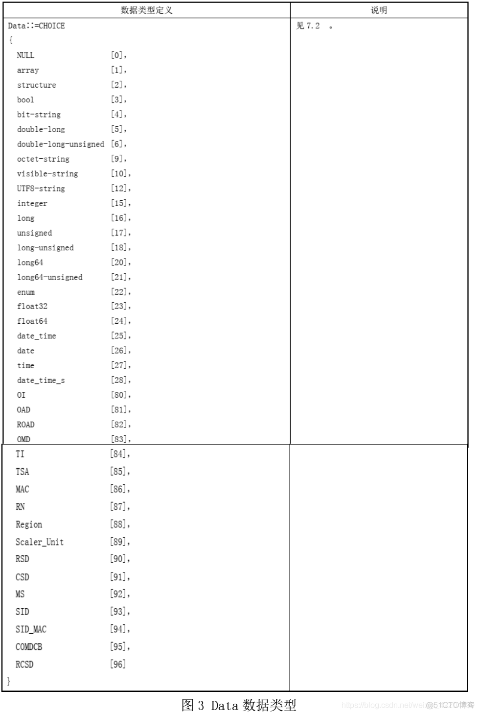 iOS 面向协议编程 面向对象通信协议 698_arm开发_07