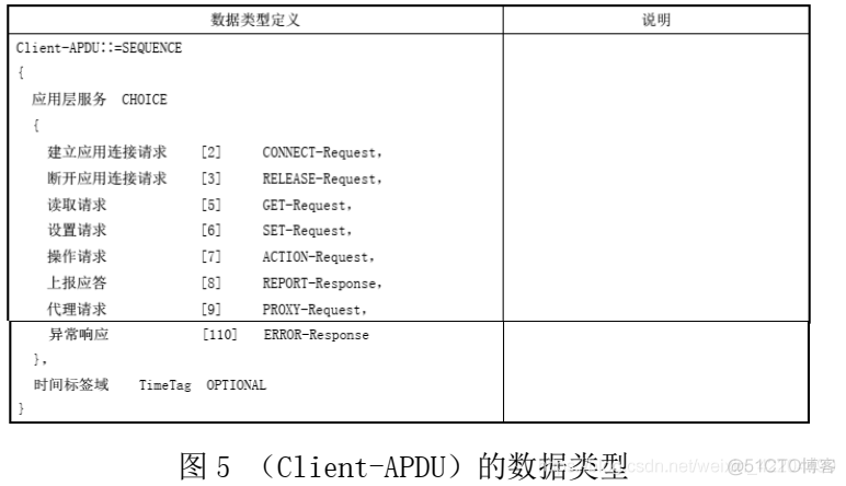 iOS 面向协议编程 面向对象通信协议 698_arm开发_09