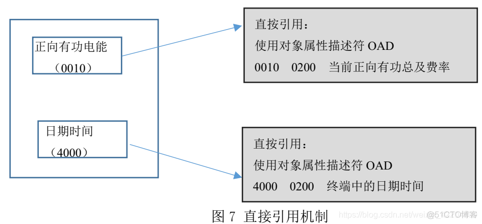 iOS 面向协议编程 面向对象通信协议 698_arm开发_11