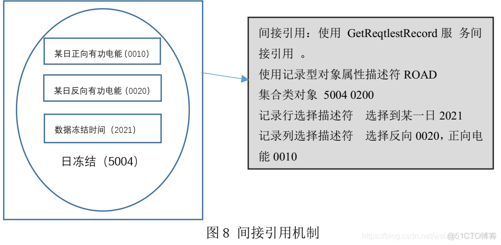 iOS 面向协议编程 面向对象通信协议 698_嵌入式实时数据库_12