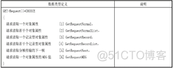 iOS 面向协议编程 面向对象通信协议 698_arm开发_15