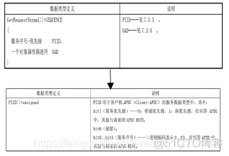 iOS 面向协议编程 面向对象通信协议 698_dsp开发_16