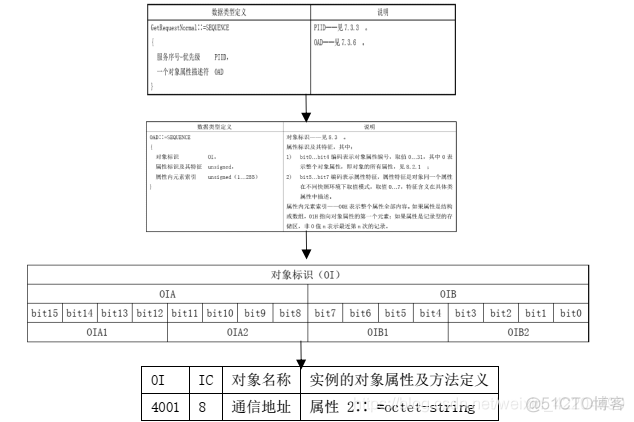 iOS 面向协议编程 面向对象通信协议 698_嵌入式实时数据库_17