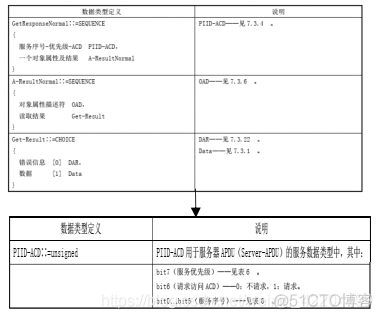 iOS 面向协议编程 面向对象通信协议 698_iOS 面向协议编程_21