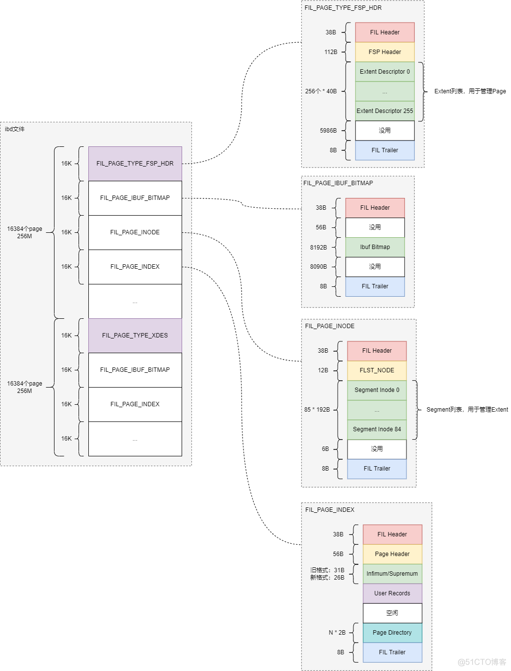 idb文件 mysql windows idb文件名_idb文件 mysql windows