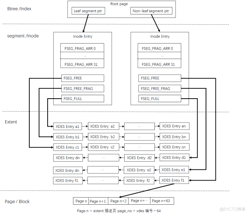 idb文件 mysql windows idb文件名_链表_02