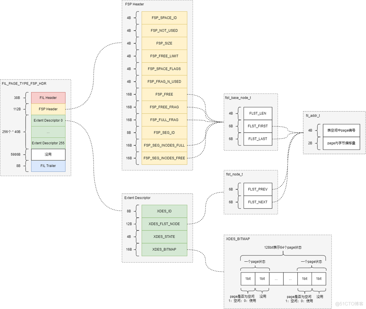 idb文件 mysql windows idb文件名_数据库_05