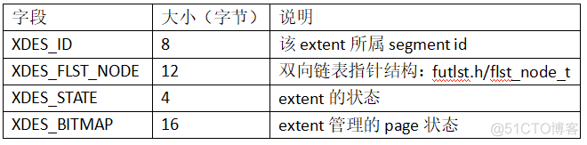 idb文件 mysql windows idb文件名_子节点_13