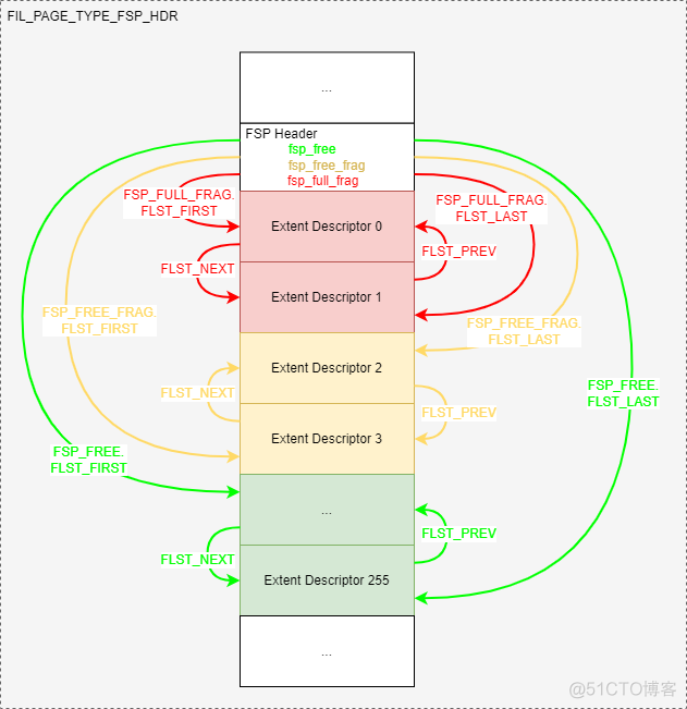 idb文件 mysql windows idb文件名_链表_17