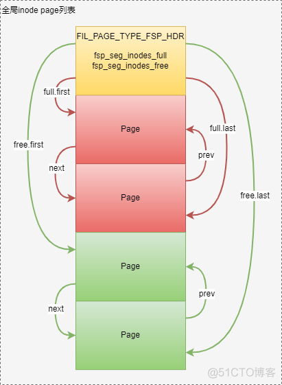 idb文件 mysql windows idb文件名_mysql_18