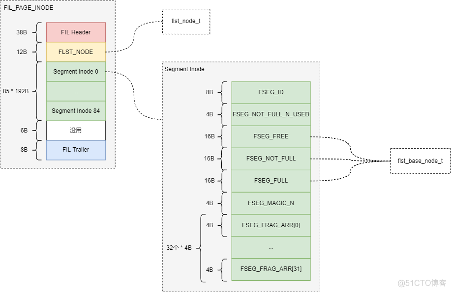 idb文件 mysql windows idb文件名_链表_19