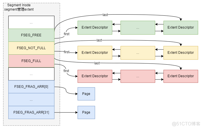 idb文件 mysql windows idb文件名_数据库_23