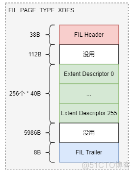 idb文件 mysql windows idb文件名_数据库_24