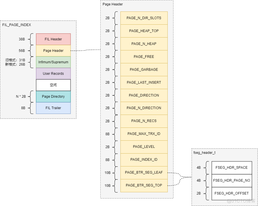 idb文件 mysql windows idb文件名_子节点_25