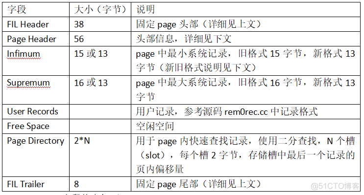 idb文件 mysql windows idb文件名_链表_26