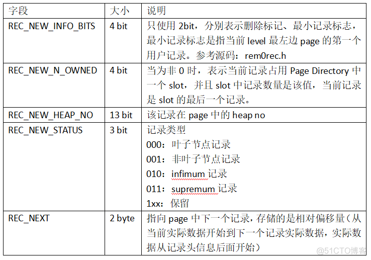 idb文件 mysql windows idb文件名_链表_34