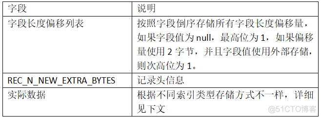 idb文件 mysql windows idb文件名_子节点_37