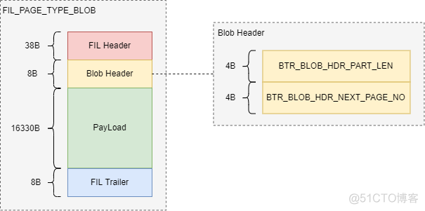 idb文件 mysql windows idb文件名_子节点_39