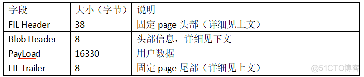 idb文件 mysql windows idb文件名_idb文件 mysql windows_40