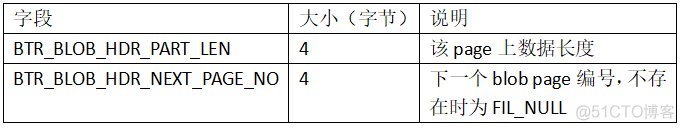 idb文件 mysql windows idb文件名_链表_41