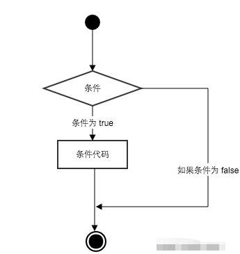 if或逻辑 python if or python_if或逻辑 python