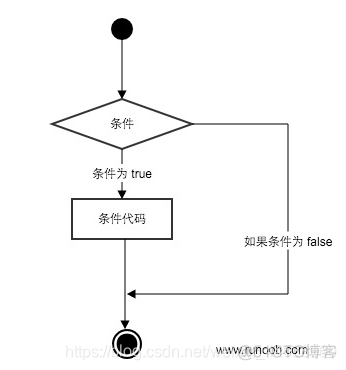 if语句结束符 python python如何结束if语句_生成器