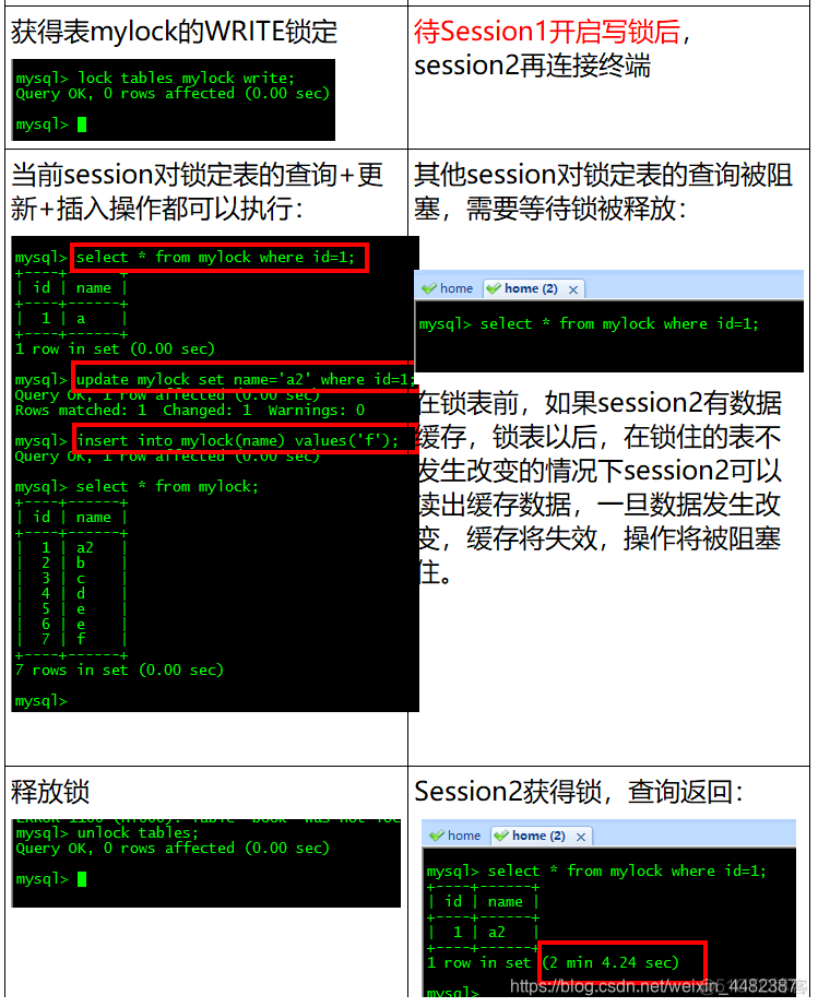 innodb mysql 锁事务 mysql事务加锁_数据库_05