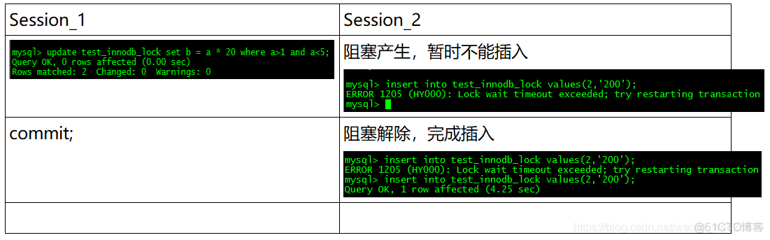 innodb mysql 锁事务 mysql事务加锁_innodb mysql 锁事务_08