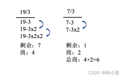 integer除以integer java javaint除法_ide