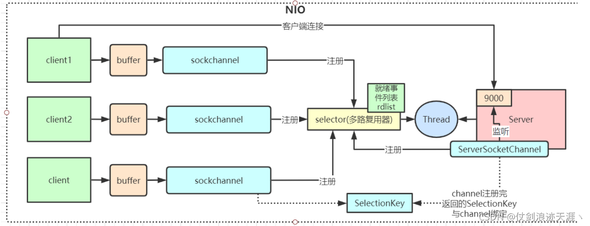 ioc如何理解 java java ioc是什么模式_ioc如何理解 java_02