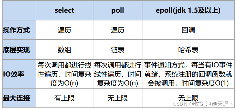 ioc如何理解 java java ioc是什么模式_java_03