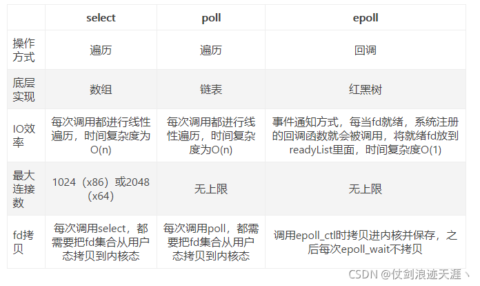 ioc如何理解 java java ioc是什么模式_文件描述符_04