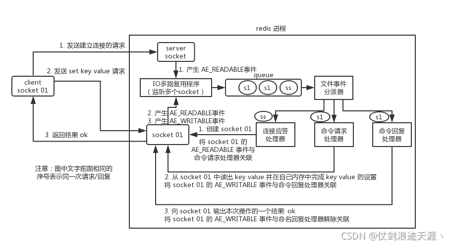 ioc如何理解 java java ioc是什么模式_应用场景_05