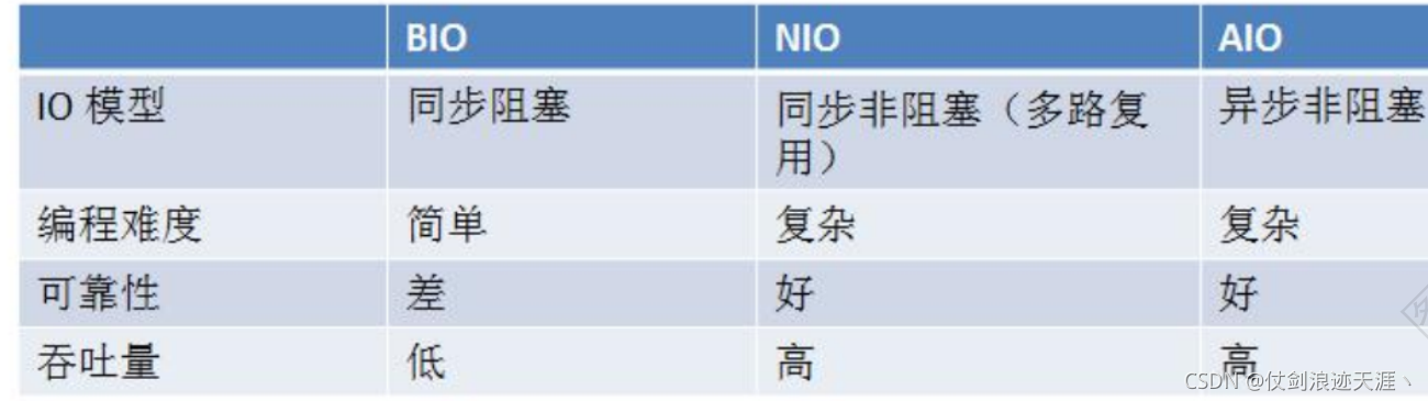 ioc如何理解 java java ioc是什么模式_ioc如何理解 java_06