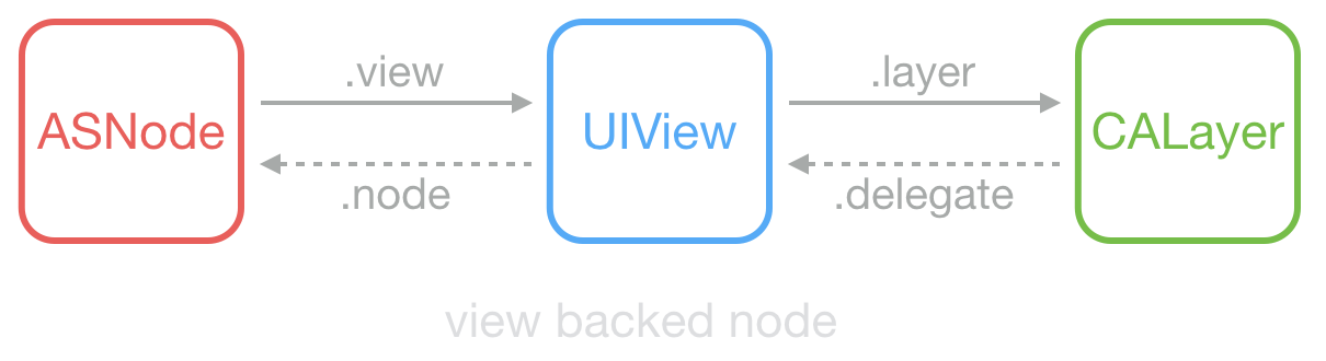 ios ui卡顿很久都不动 ios变得很卡_ios ui卡顿很久都不动_03