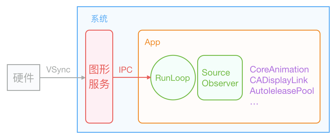 ios ui卡顿很久都不动 ios变得很卡_ios ui卡顿很久都不动_05