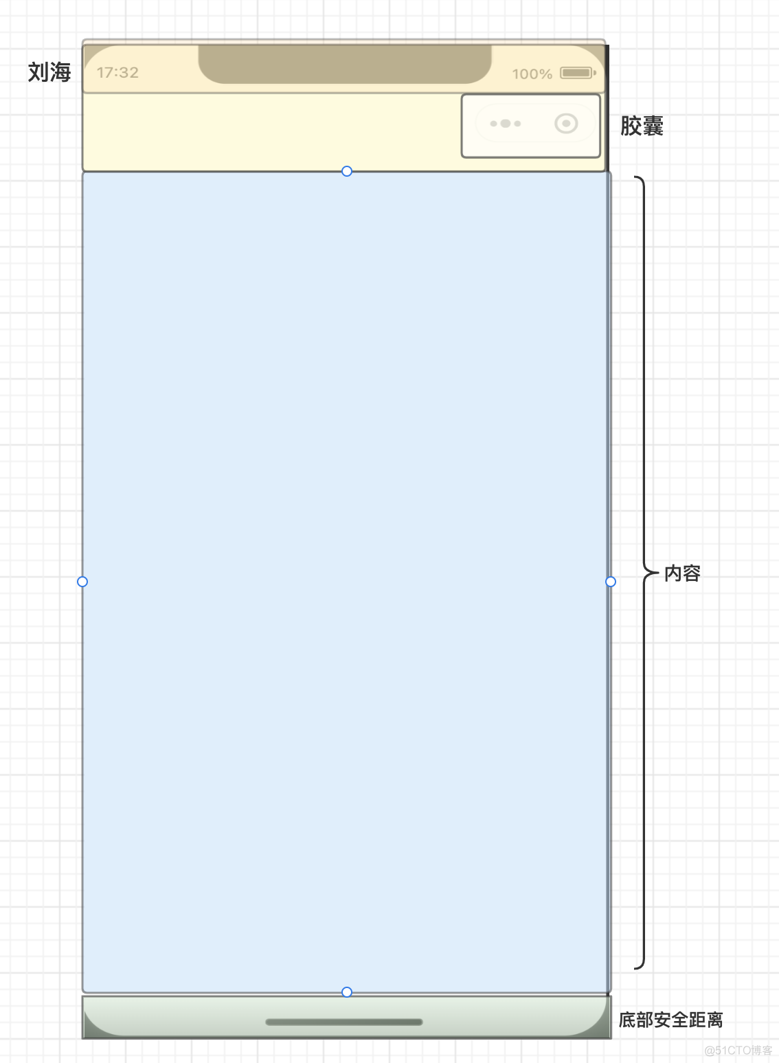 ios 安全区域计算 安全区测算_小程序