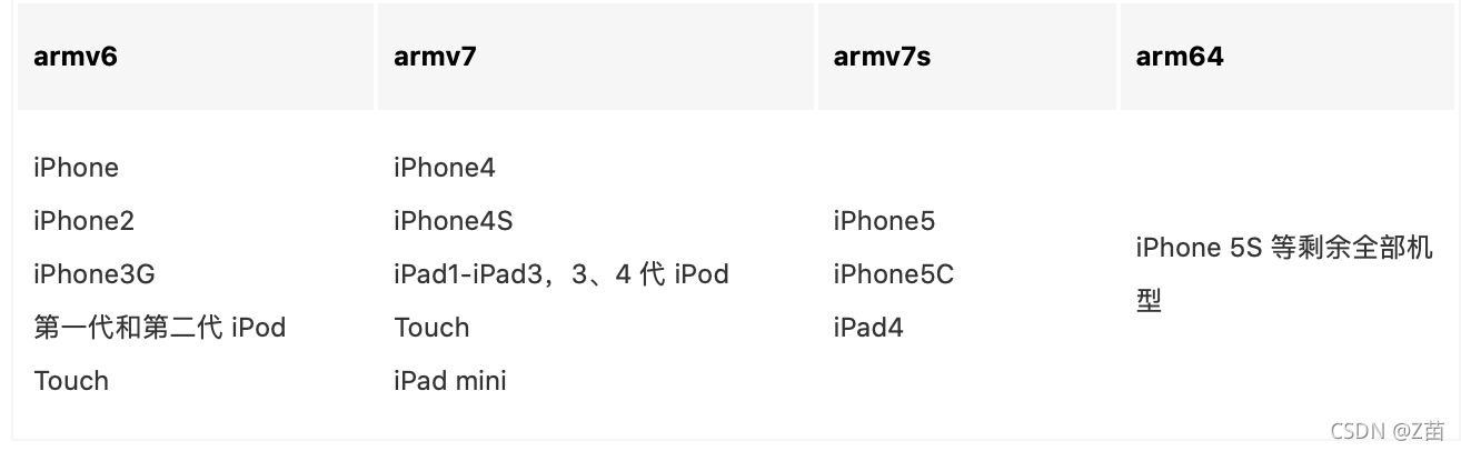 ios 安装包体积优化 ios安装包大小_包大小的一些编码习惯_02