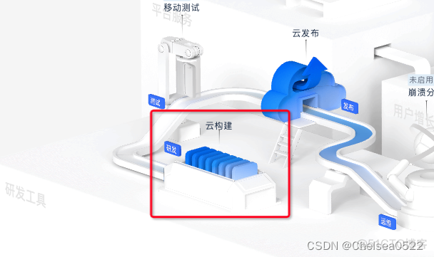 ios 打包报错 阿里百川 阿里云打包app_钉钉通知_03