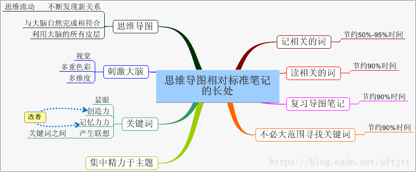 ios 画一本书 画一本书该怎么画_ios 画一本书_04