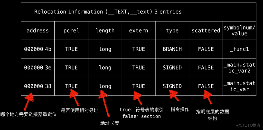 ios 符号 ios 符号解析_嵌入式_04