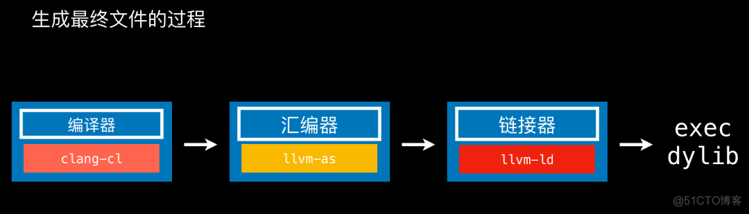 ios 符号 ios 符号解析_ios 符号_05