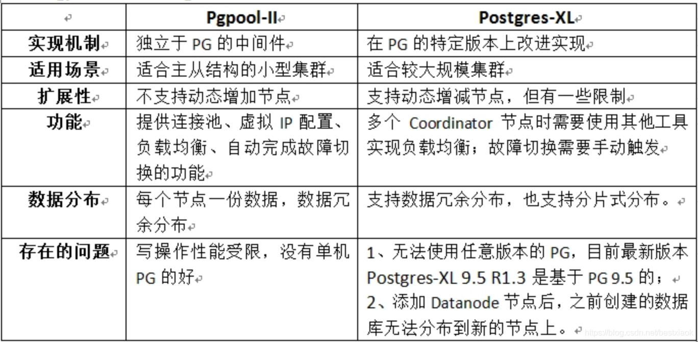 ios 组件化实现 pg组件_pgpool_03