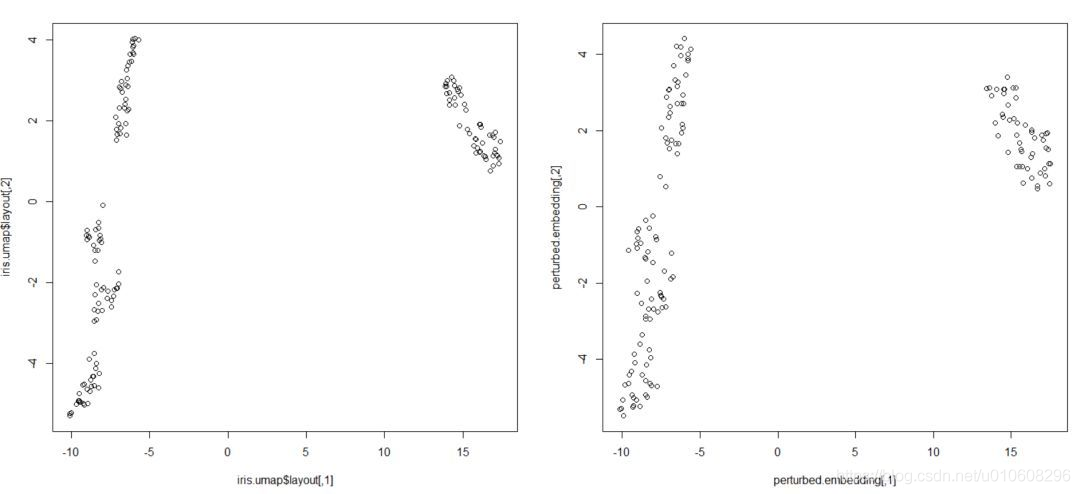 iosmap 降维 umap降维原理_r语言_11