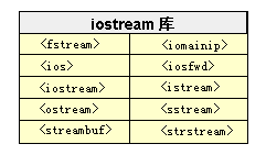 iostream有string吗 iostream stdio_iostream有string吗