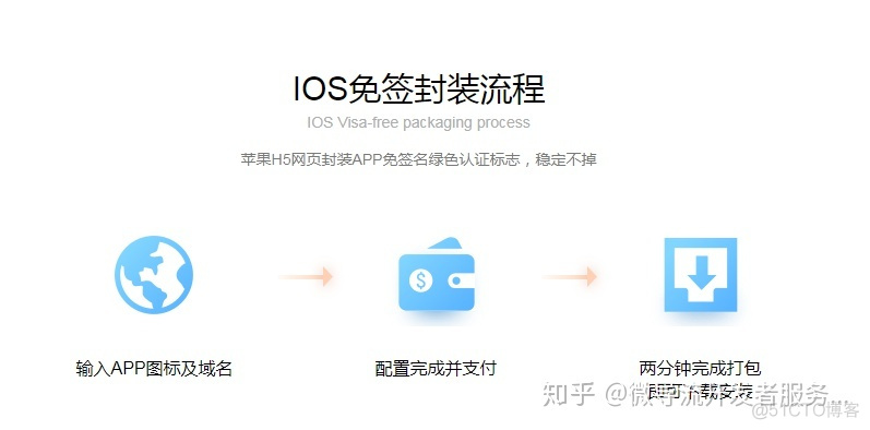 ios一键免签封装 app免签名封装_ios一键免签封装_06